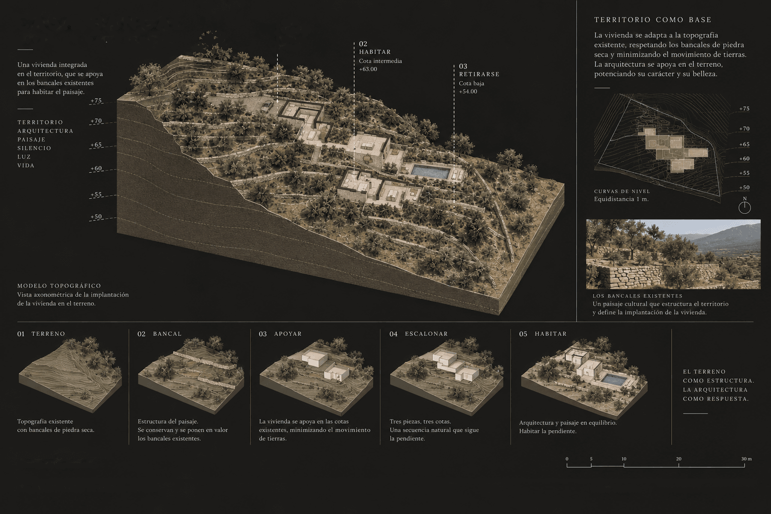 Diagrama topográfico de Casa Bancal: terreno, bancal, apoyar, escalonar y habitar