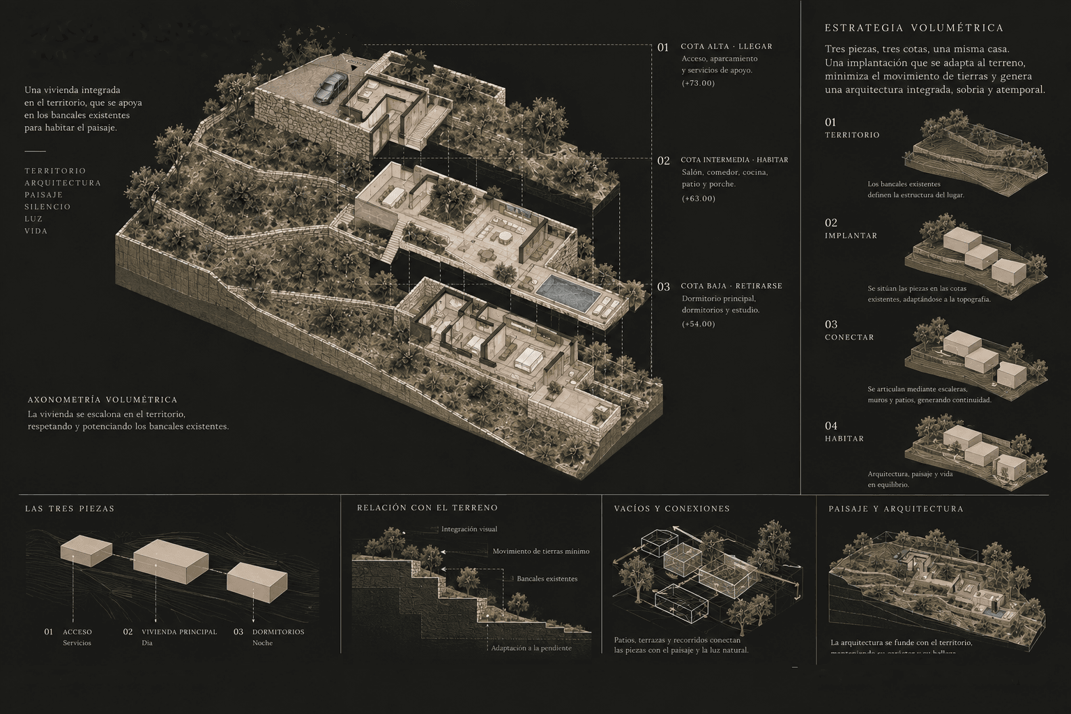 Diagrama volumétrico de Casa Bancal con tres piezas adaptadas a tres cotas