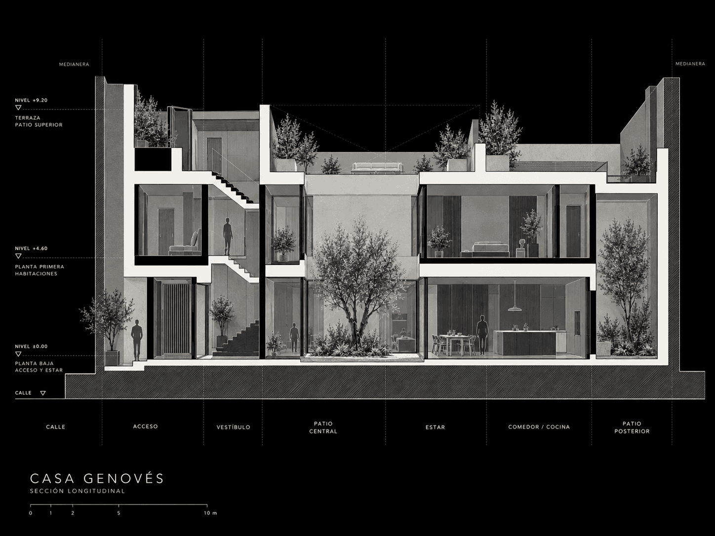 Sección longitudinal de Casa Genovés desde la calle hasta el patio posterior