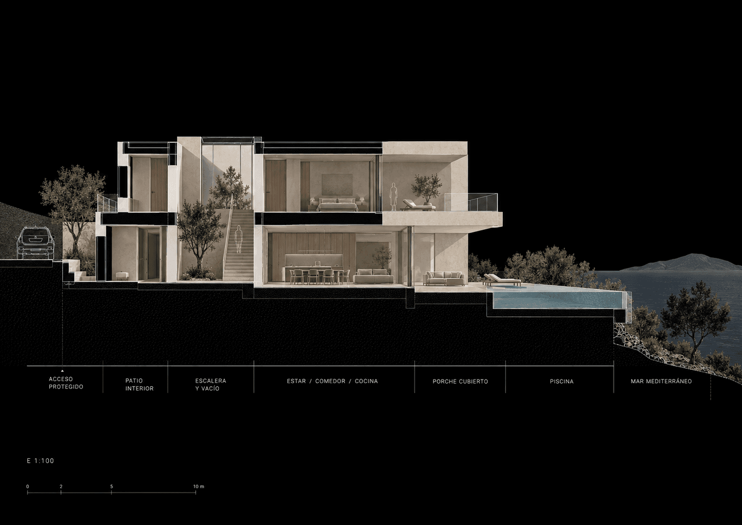 Sección longitudinal de Casa La Mar desde el acceso y patio hasta la piscina y el Mediterráneo
