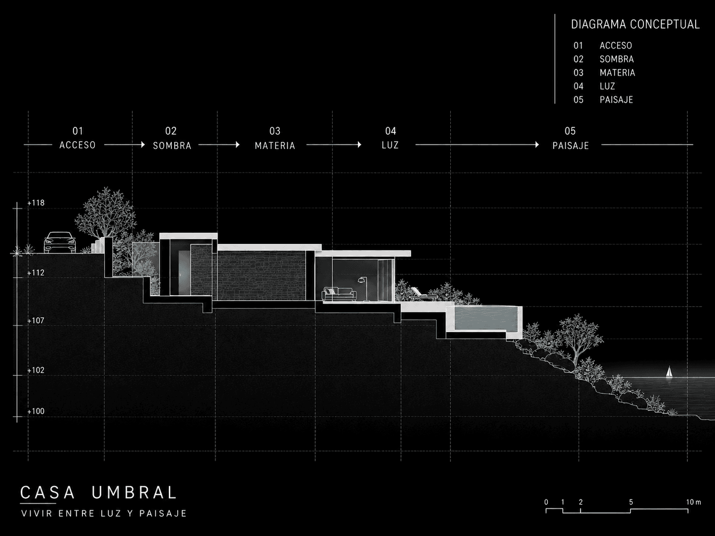 Diagrama conceptual lineal de Casa Umbral desde el acceso hasta el paisaje