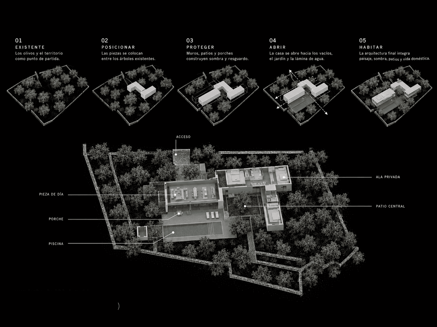 Diagrama conceptual volumétrico de Vivienda entre Olivos